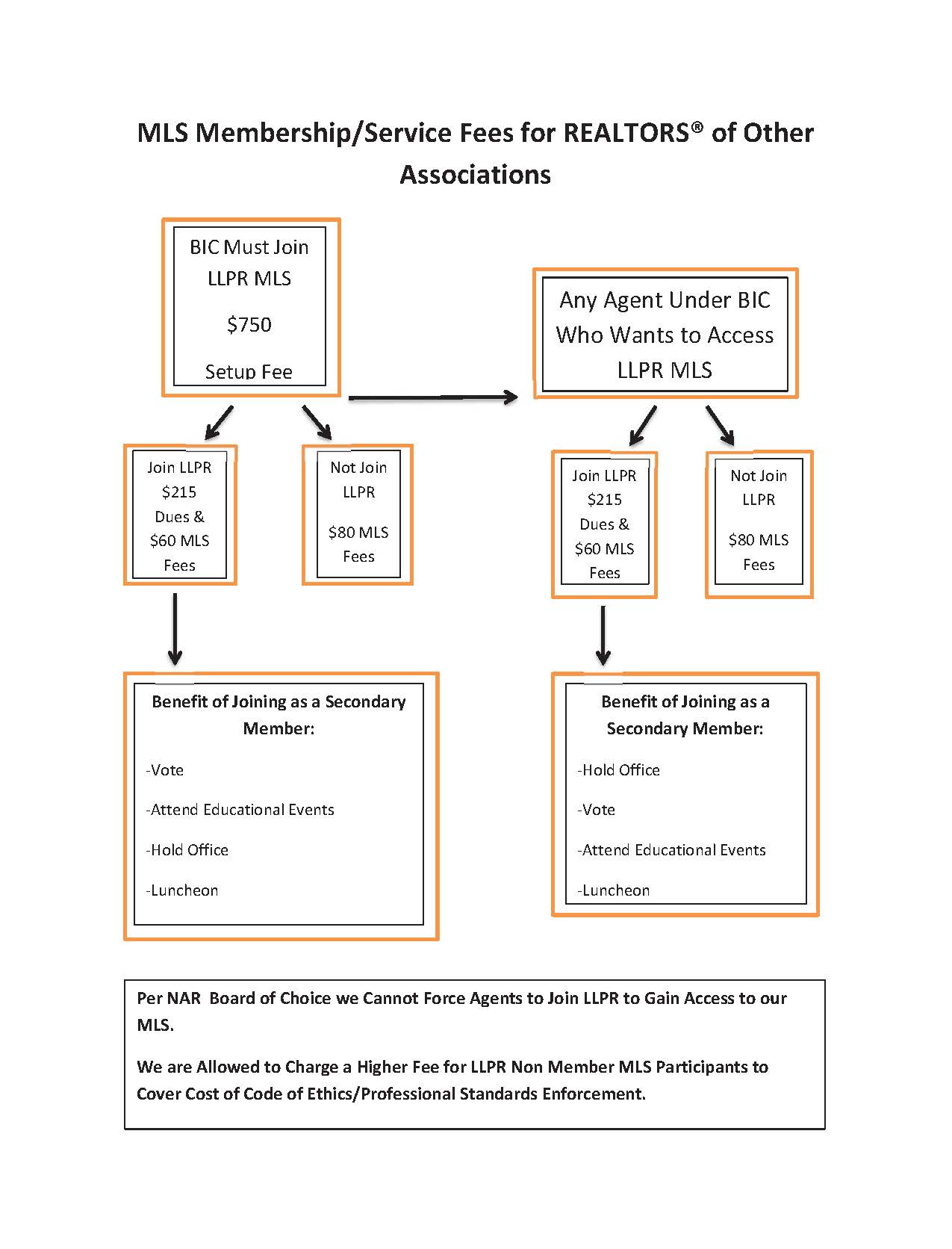 Mls Chart